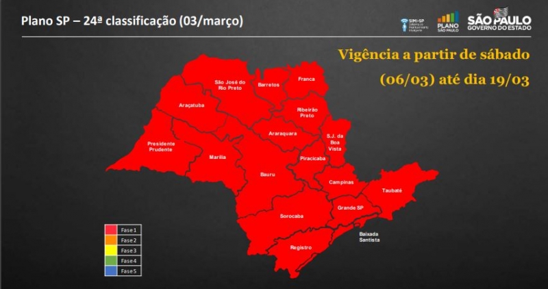 SEC Matão e Taquaritinga - Continua fase vermelha do Plano SP